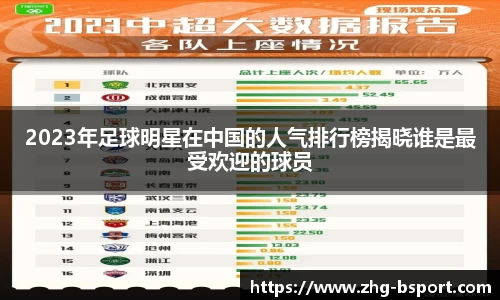 2023年足球明星在中国的人气排行榜揭晓谁是最受欢迎的球员