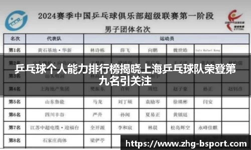 乒乓球个人能力排行榜揭晓上海乒乓球队荣登第九名引关注